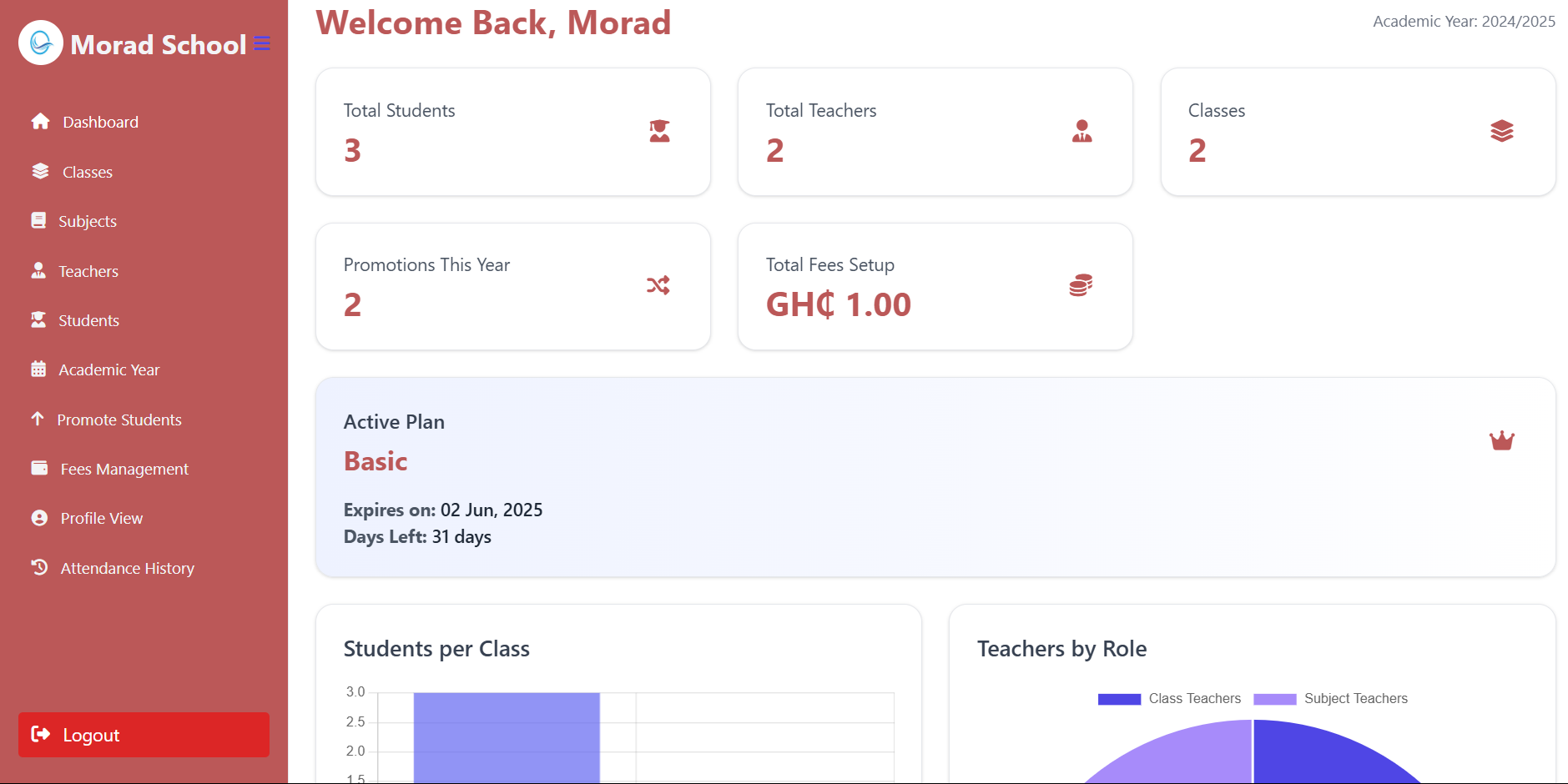 Administrative Dashboard